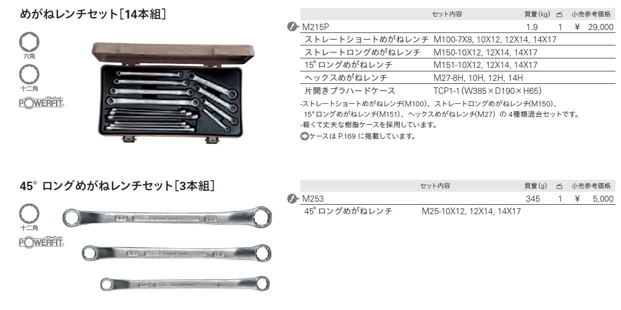 Ichiban Precision Sdn Bhd - KTC - KTC Long offset wrench set, Long